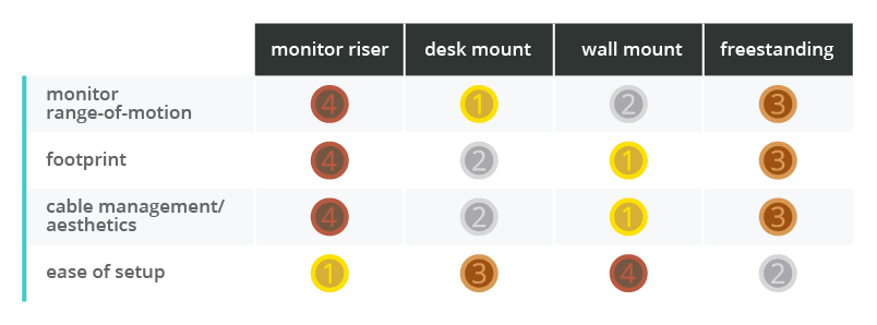 Best Dual Monitor Stand Benefits Comparison