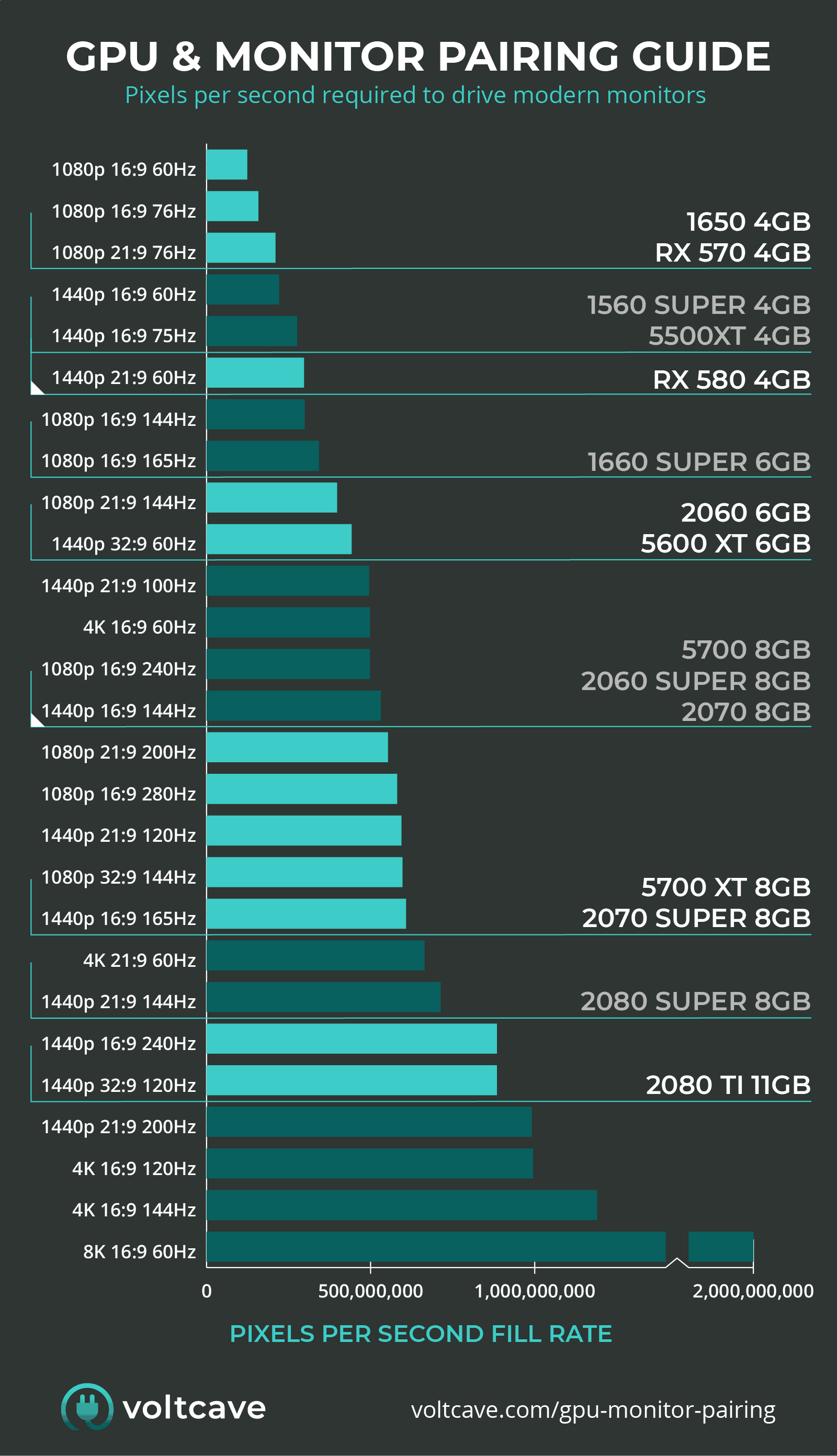 GPU & Monitor Pairing Chart
