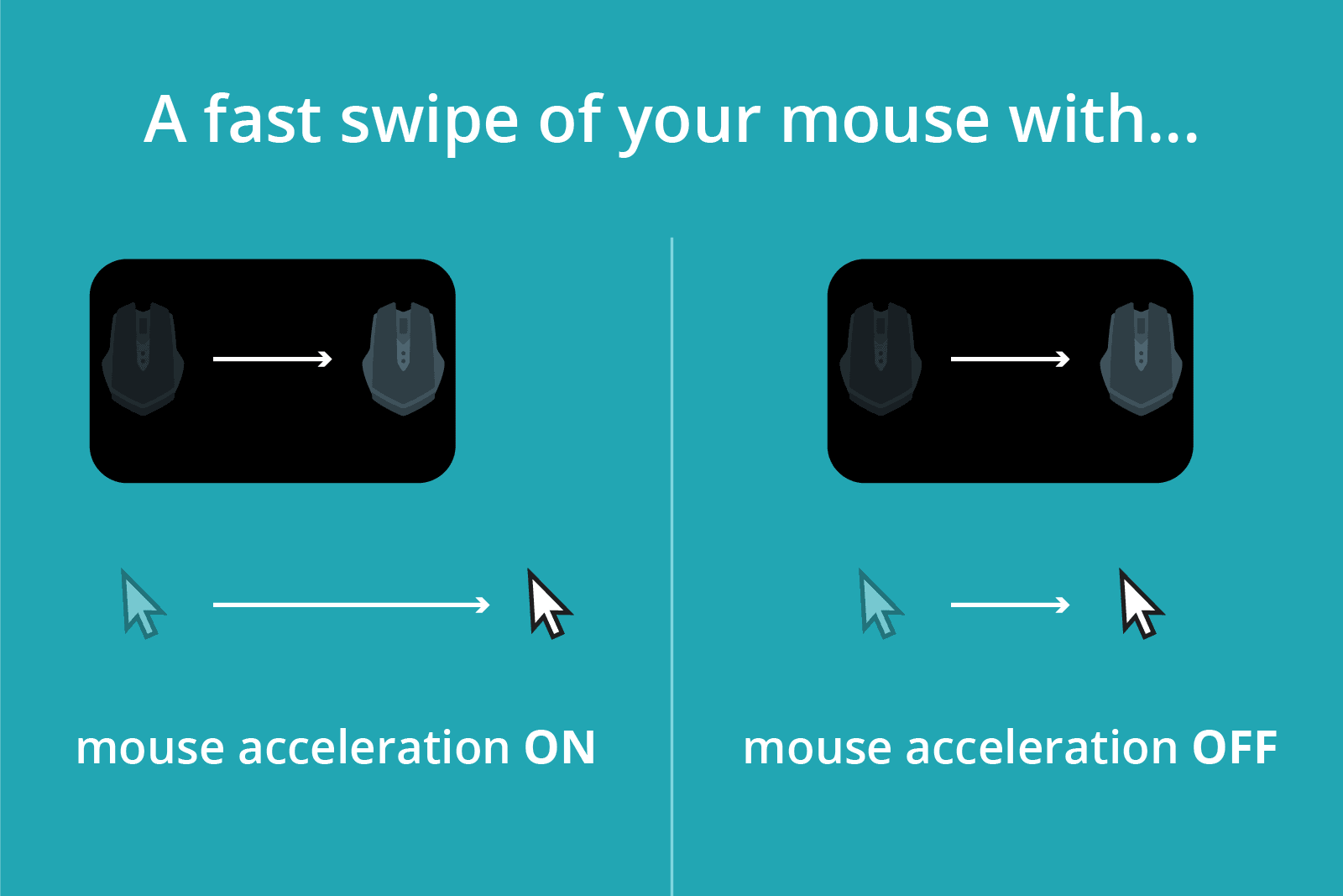 Mouse acceleration explained