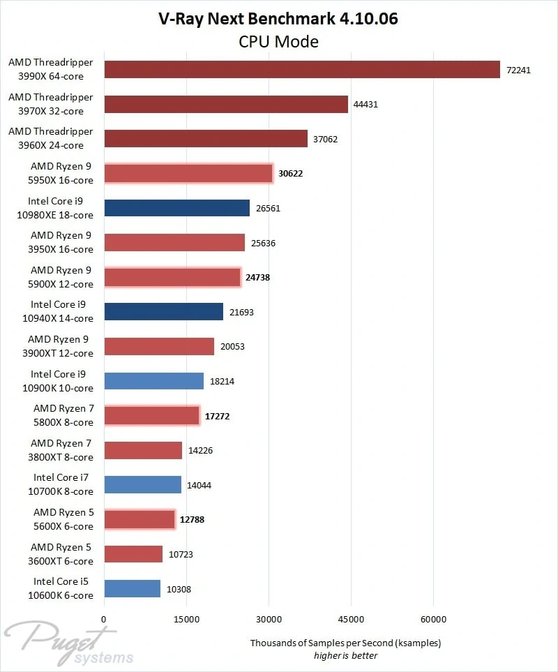 V-ray CPU benchmark