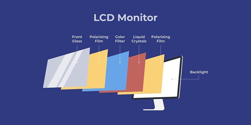 LCD monitor diagram