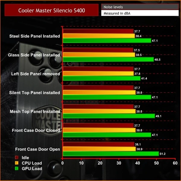 cooler master silencio side panels benchmark