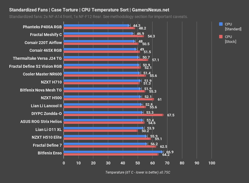 silence vs airflow consideration for pc cases