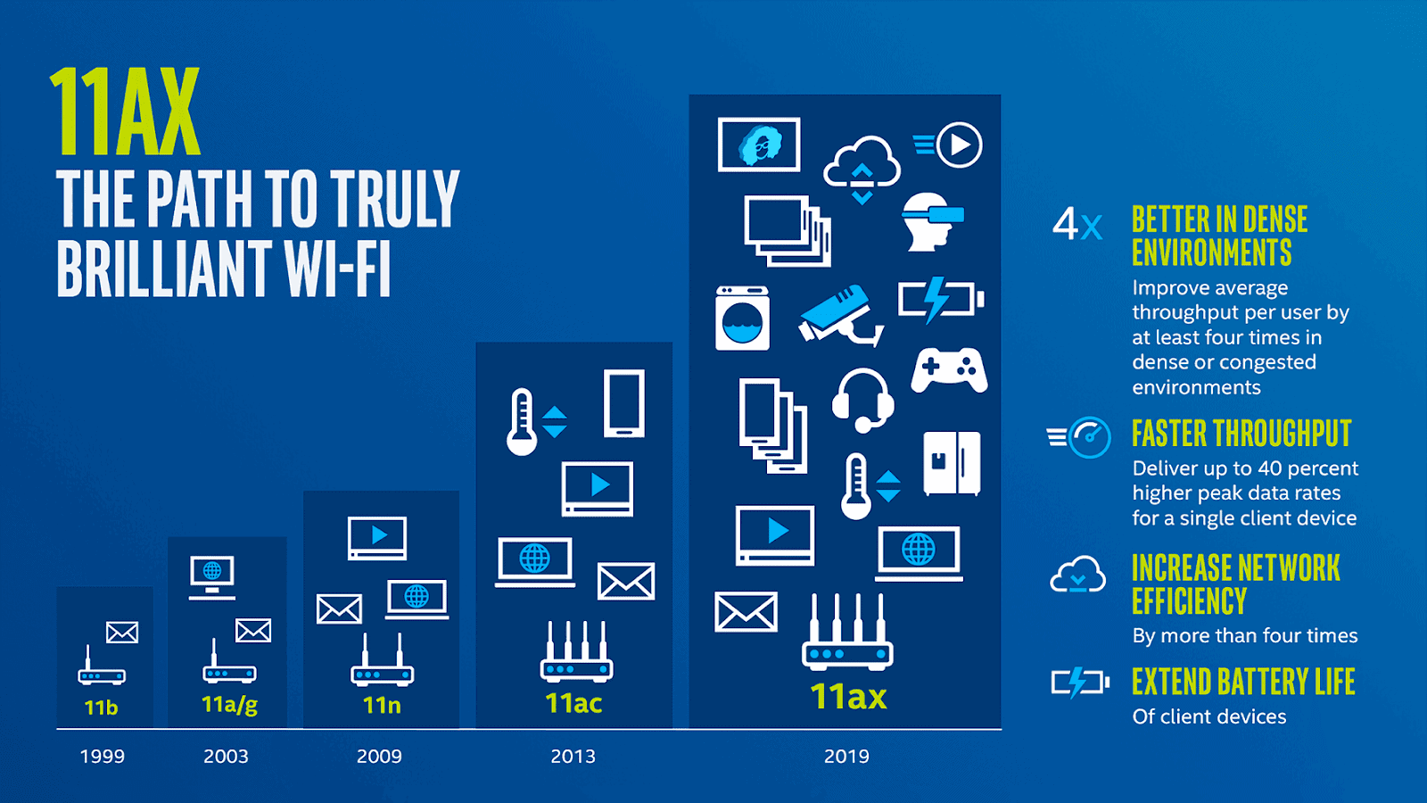 Infographic helping explain WiFi standard