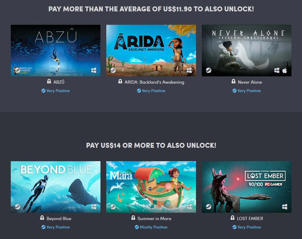 humble bundle tiers