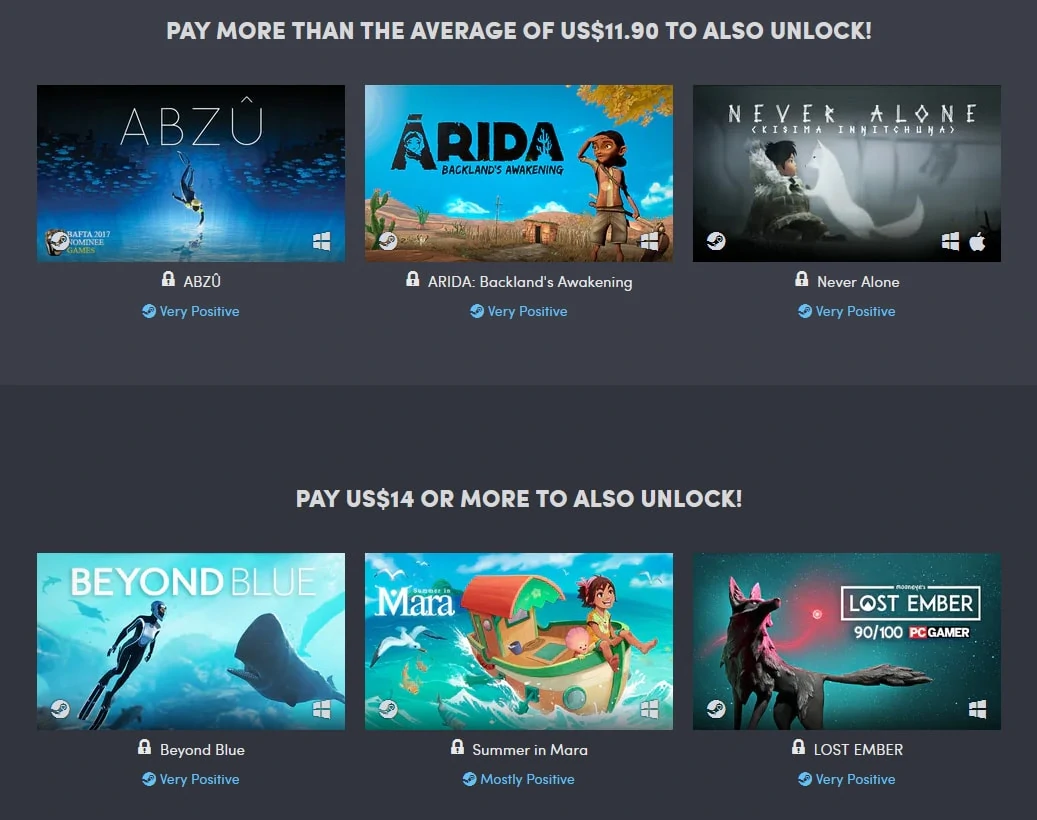 humble bundle tiers