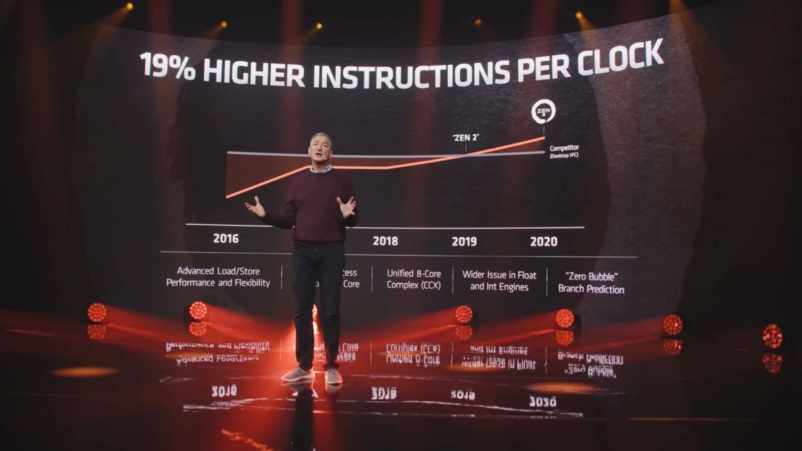 ryzen ipc