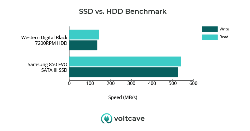 ssd vs hdd benchmark