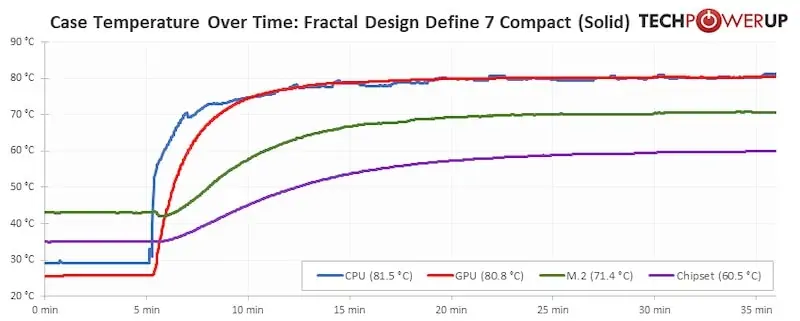 fractal define 7 compact temps