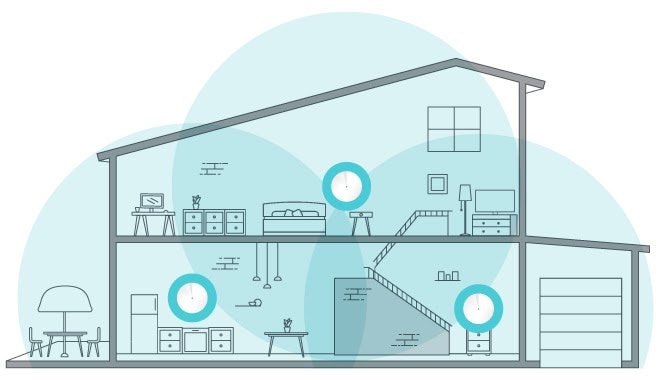 mesh wifi visual