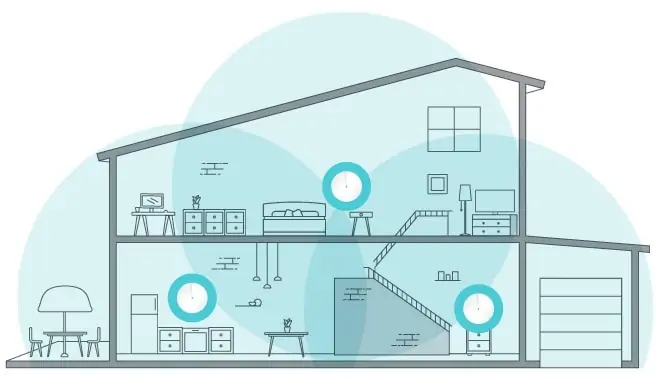 mesh wifi visual