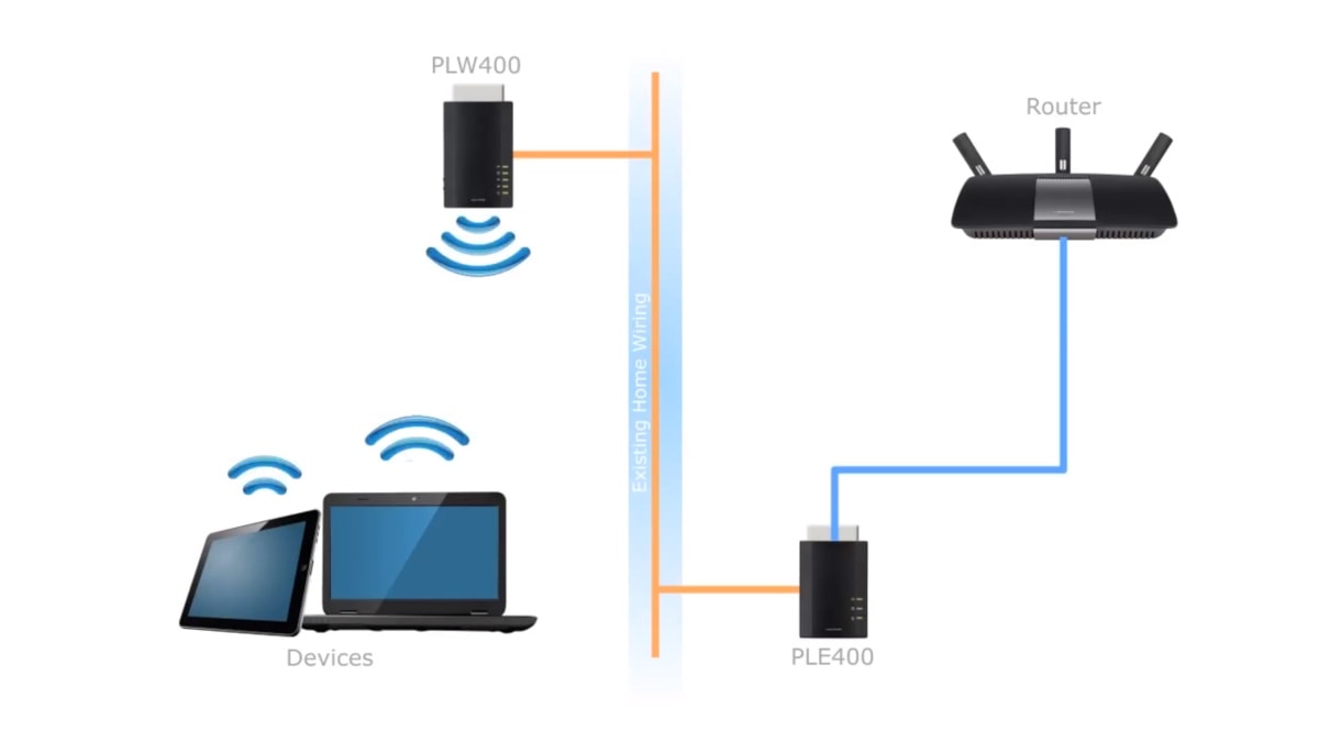 powerline adapter