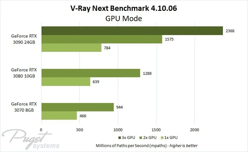 vray multi GPU benchmark