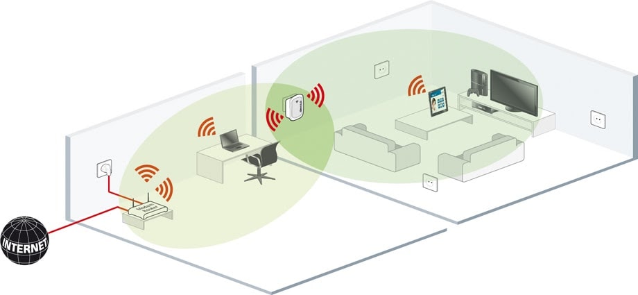 wifi repeater visual