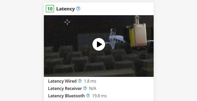 anne pro 2 wireless latency