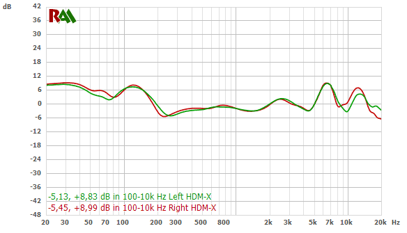 Beyerdynamic DT 770 frequency response