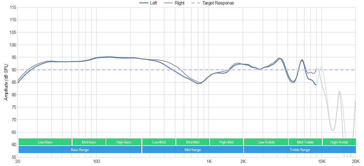 bose quietcomfort 20 frequency response graph