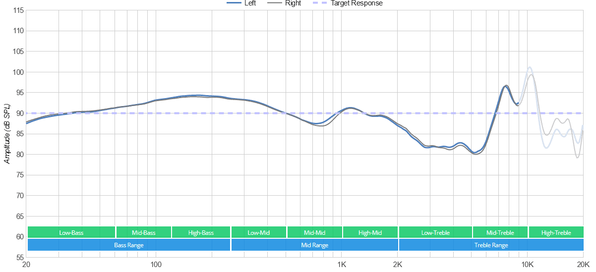 EPOS GTW 270 Hybrid frequency response graph