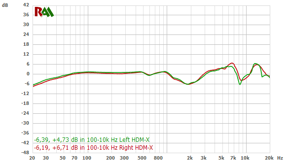 HIFIMAN Sundara frequency response
