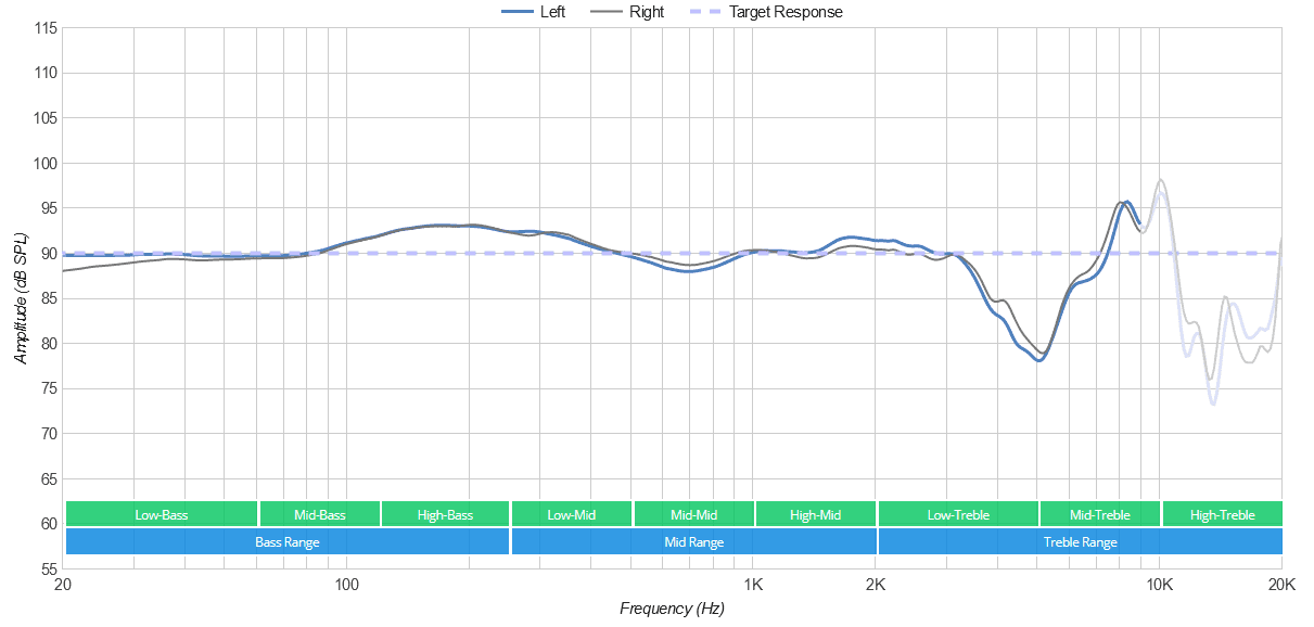 HyperX Cloud Alpha frequency response