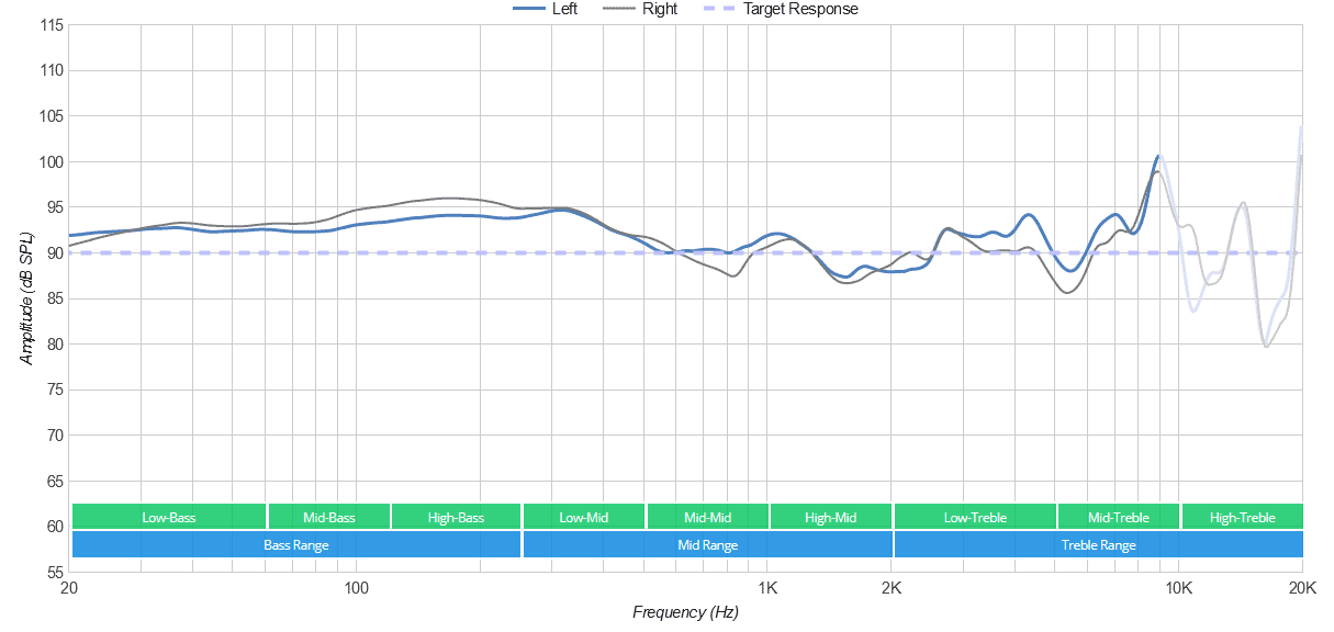 Logitech G533 Frequency Response 