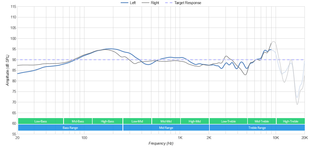 Roccat Elo Air gaming headset frequency response