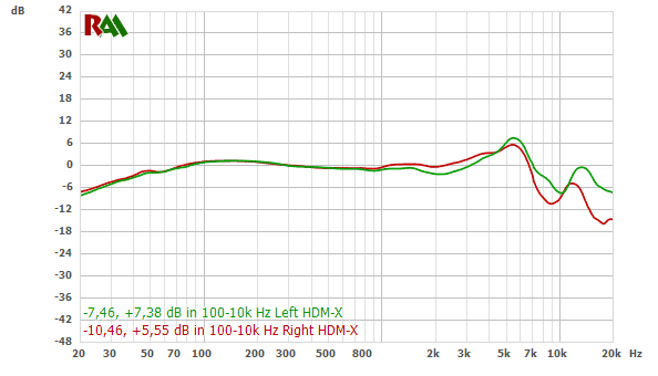 Sennheiser HD600 frequency response chart