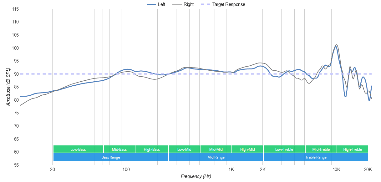 Shure SRH440 frequency response
