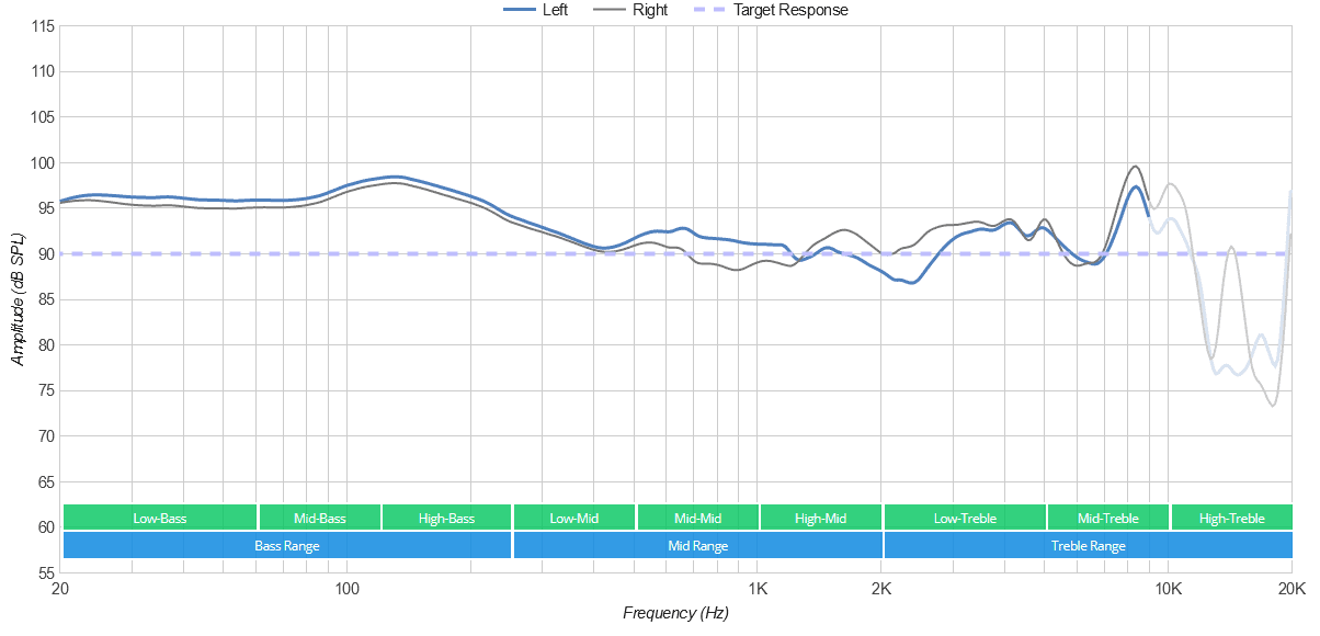 Sony WH-1000XM4 frequency response chart