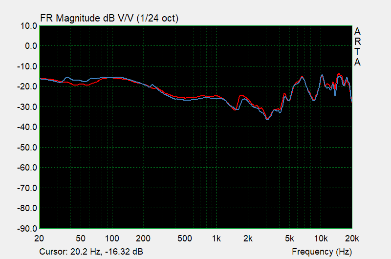SteelSeries Arcts 3 frequency response
