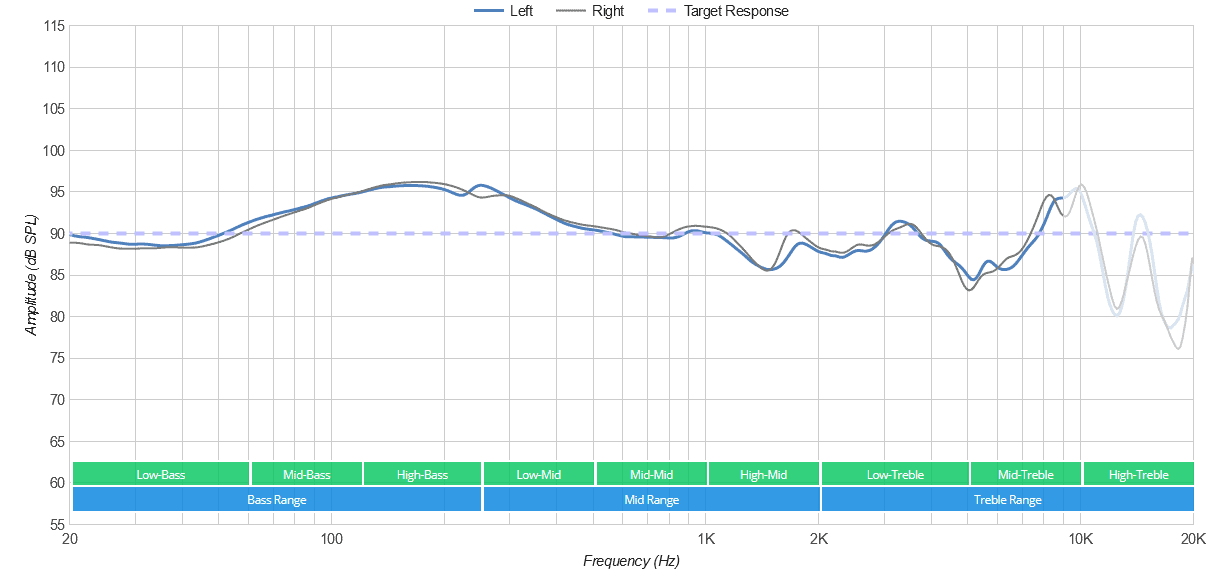 SteelSeries Arctis 5 frequency response