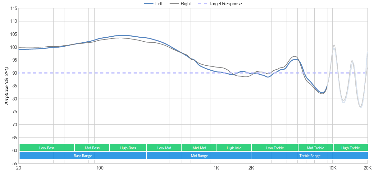 Turtle Beach Battle Buds frequency response graph
