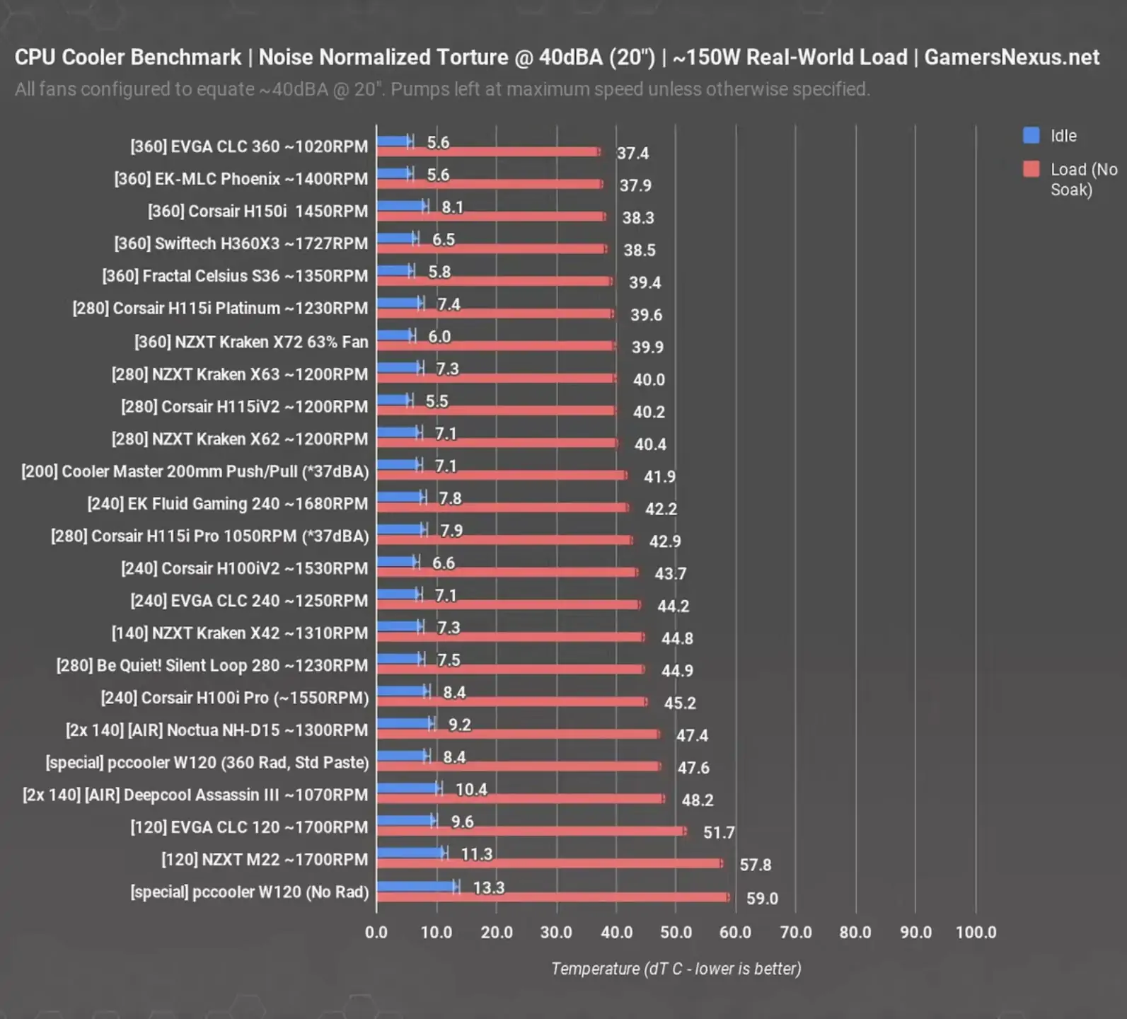 Top air coolers vs. AIO liquid coolers