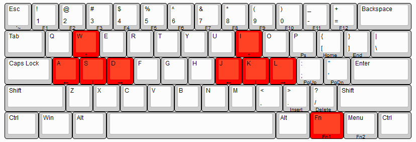 Anne Pro 2's key layout
