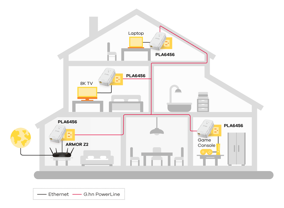 Powerline Diagram