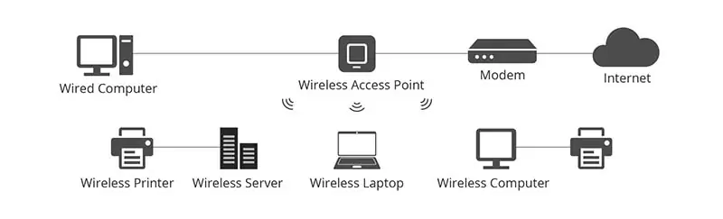 wireless access point graphic