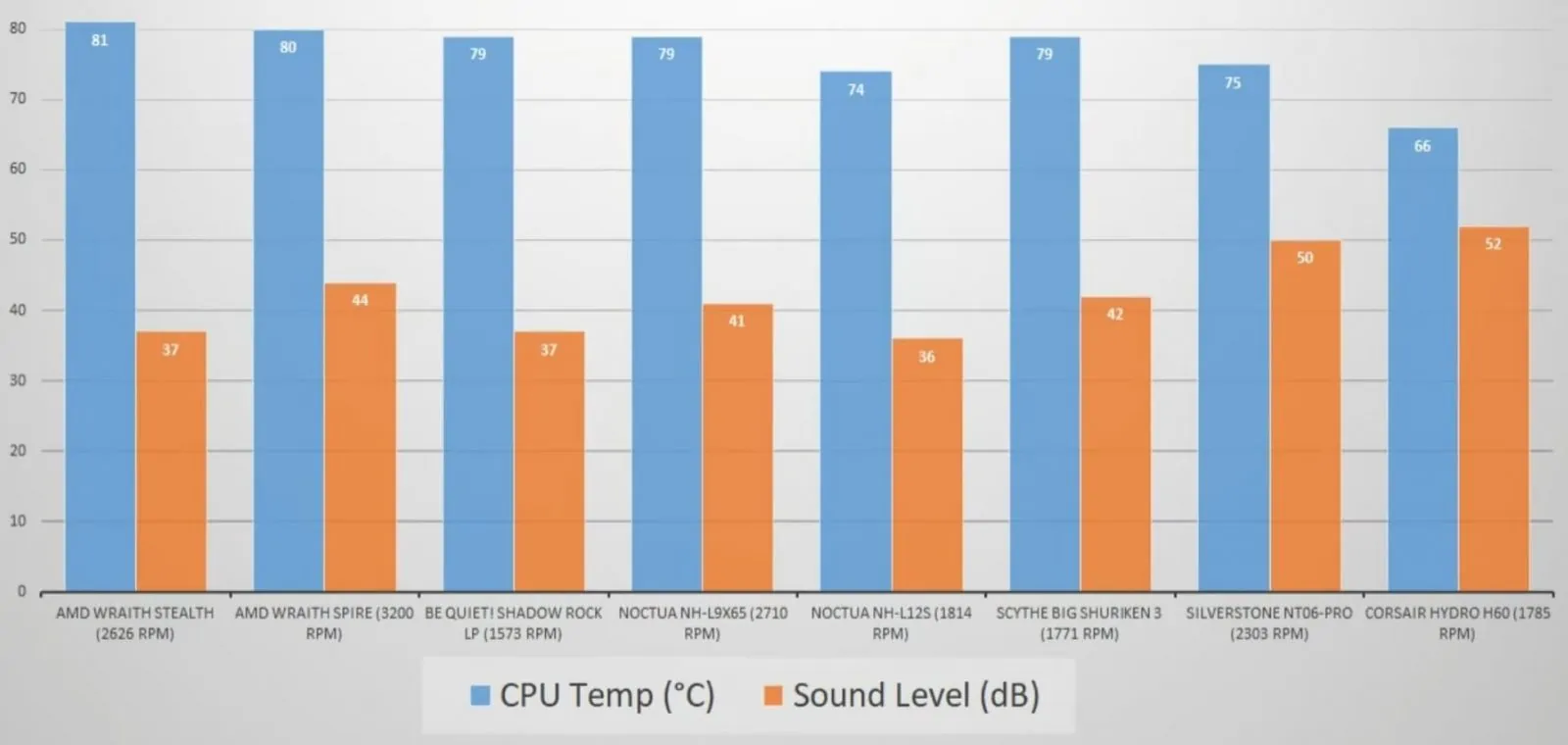 Corsair Hydro H60 vs. low-profile air coolers