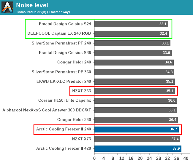 240 vs 280 mm radiator noise