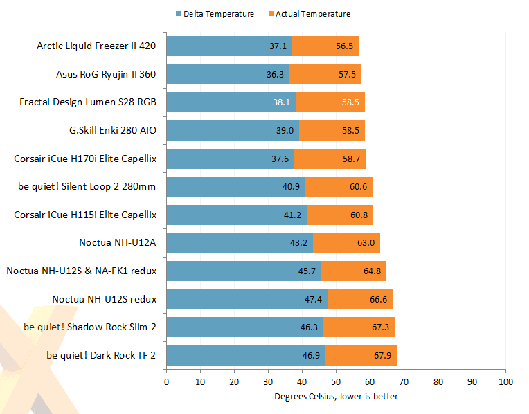Fractal Lumen S28 RGB Temperatures