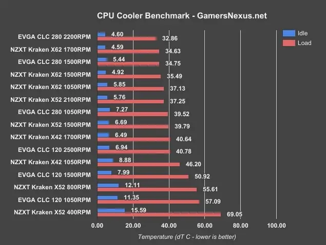 EVGA CLC 120 temperatures