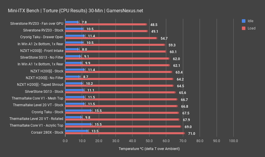 Thermaltake Level 20 VT temperatures