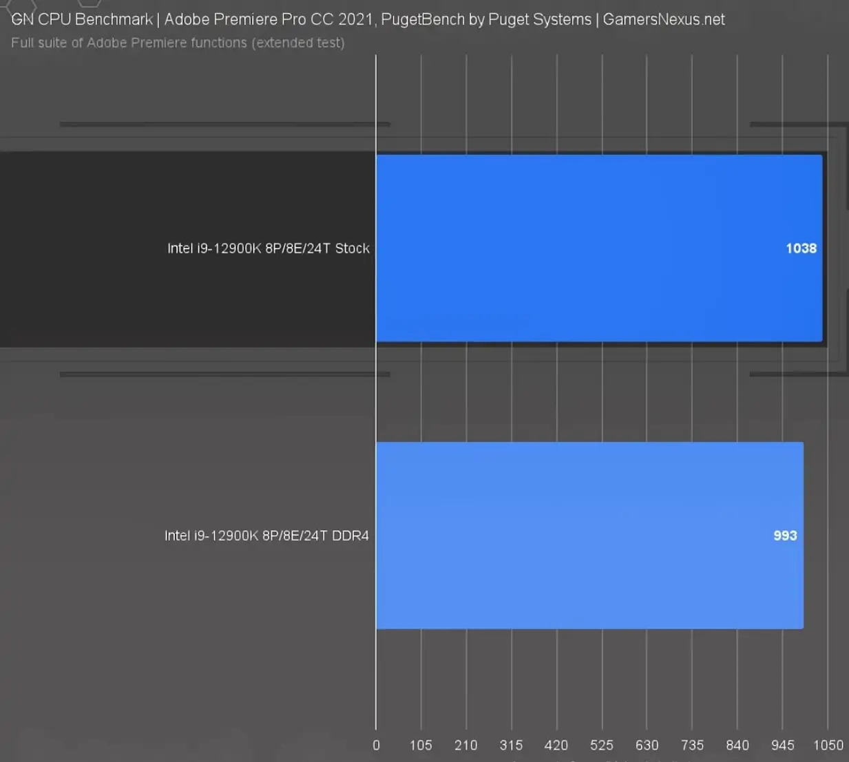 Adobe Premiere Pro benchmark results