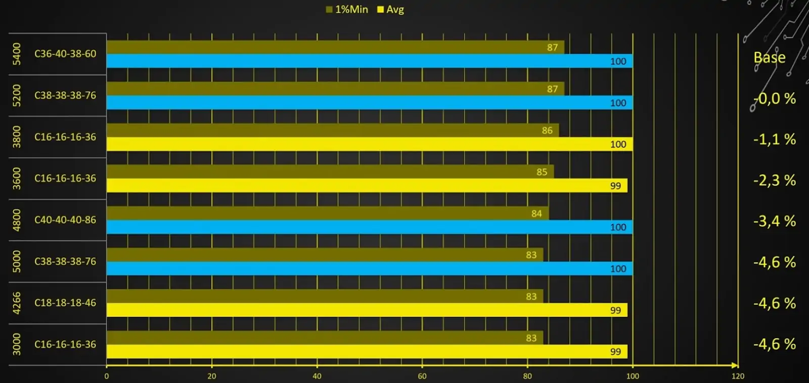 Far Cry 6 4K benchmark results