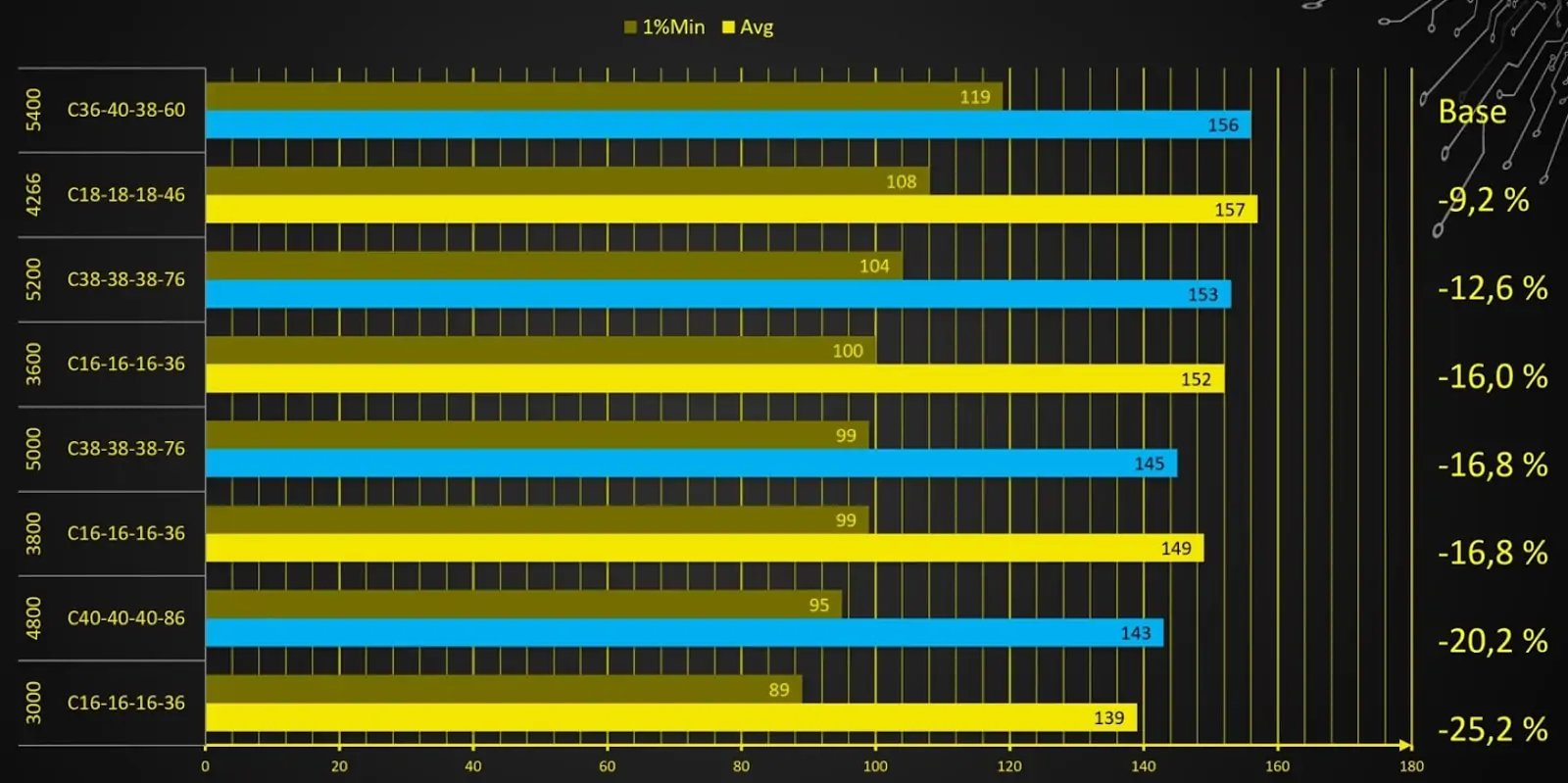 Far Cry 6 benchmark results