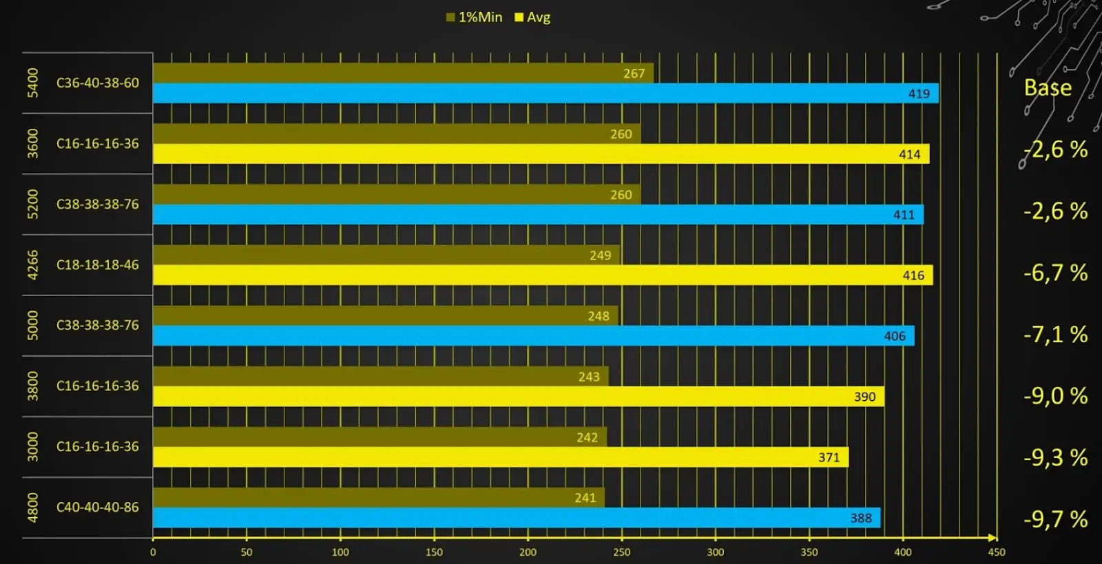 PUBG benchmark results