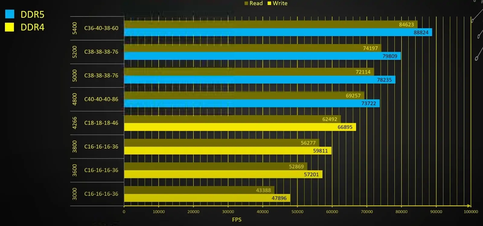AIDA64 benchmark results