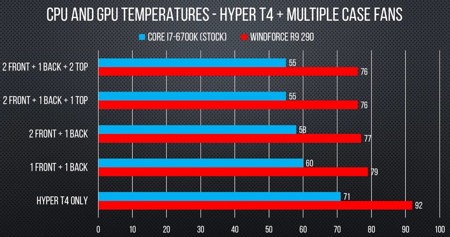 Linus Tech Tips case fan testing