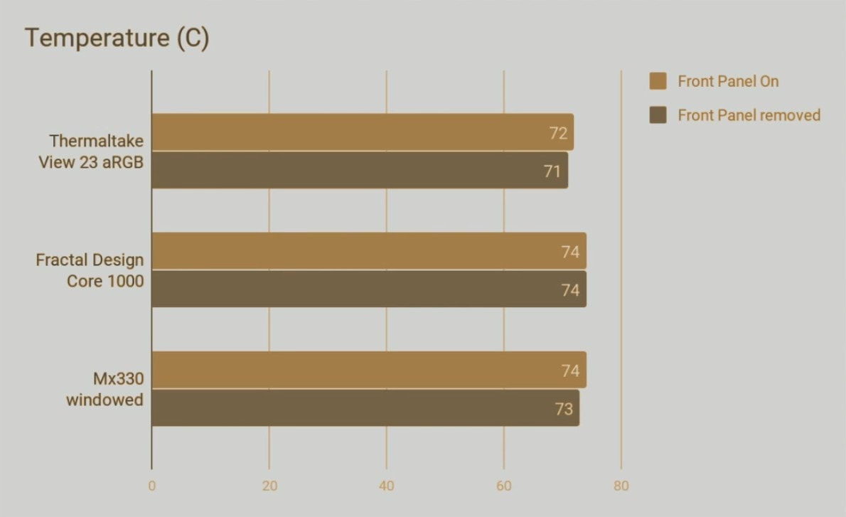Cougar MX330 temperatures