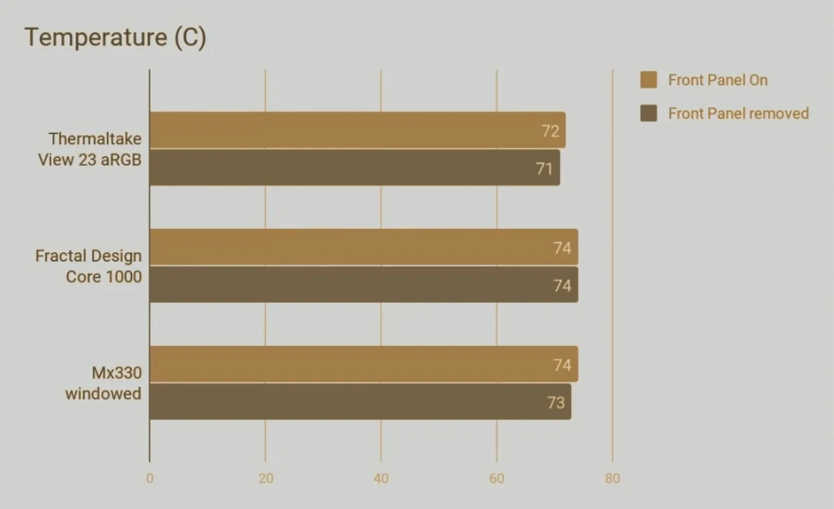 Cougar MX330 temperatures