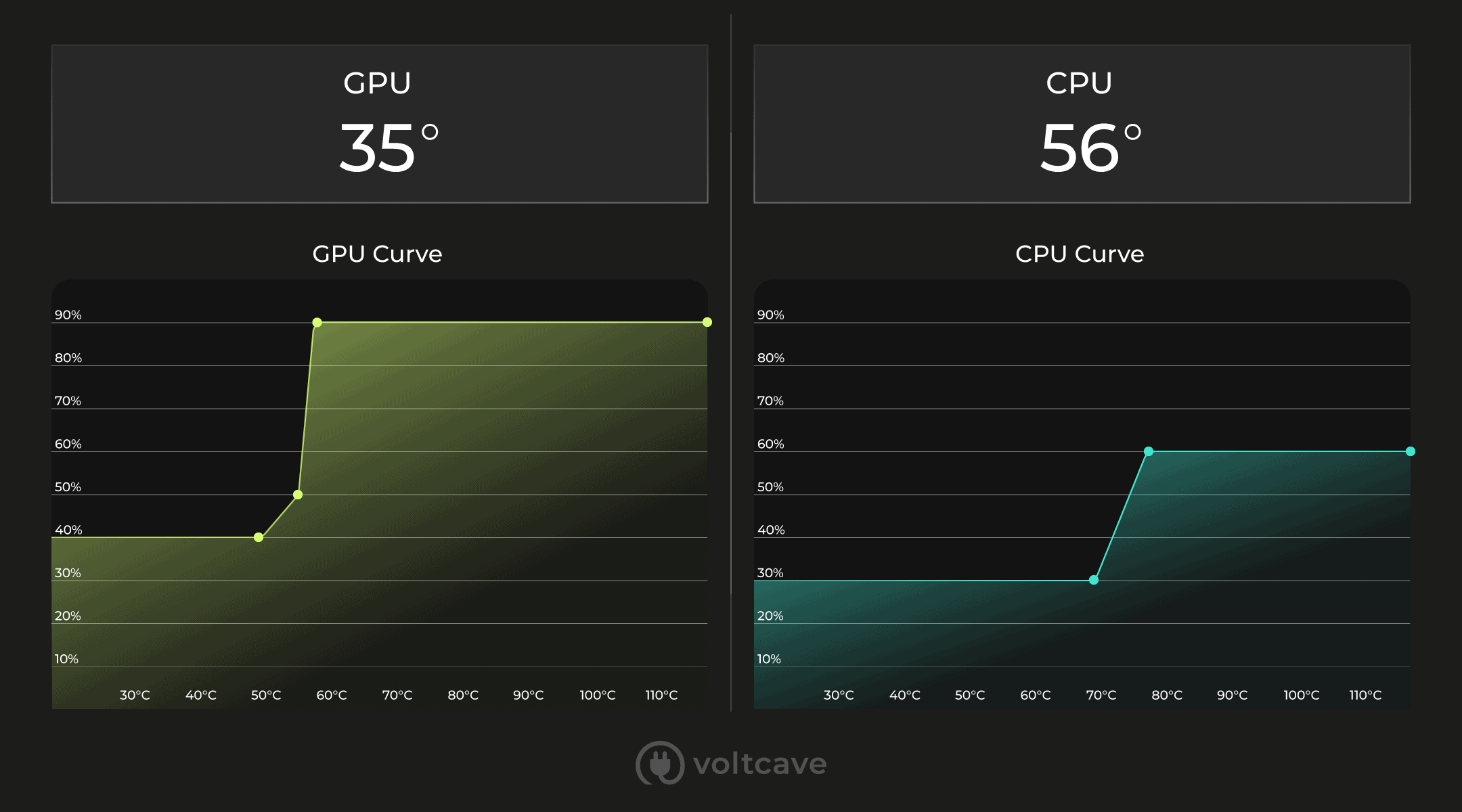 best fan curve settings